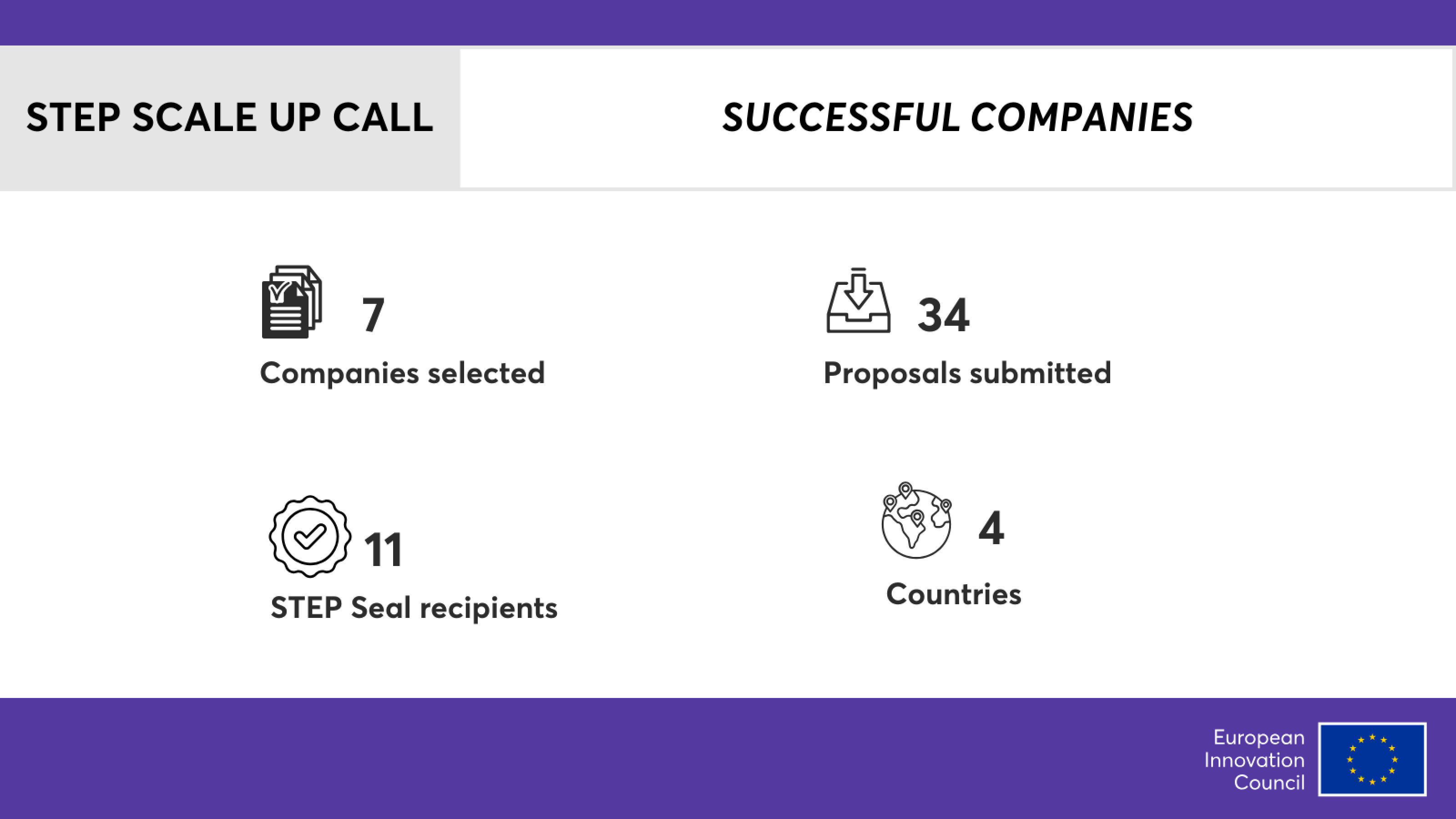 Step Result Výsledky prvej výzvy EIC STEP Scale-up - Horizont Európa